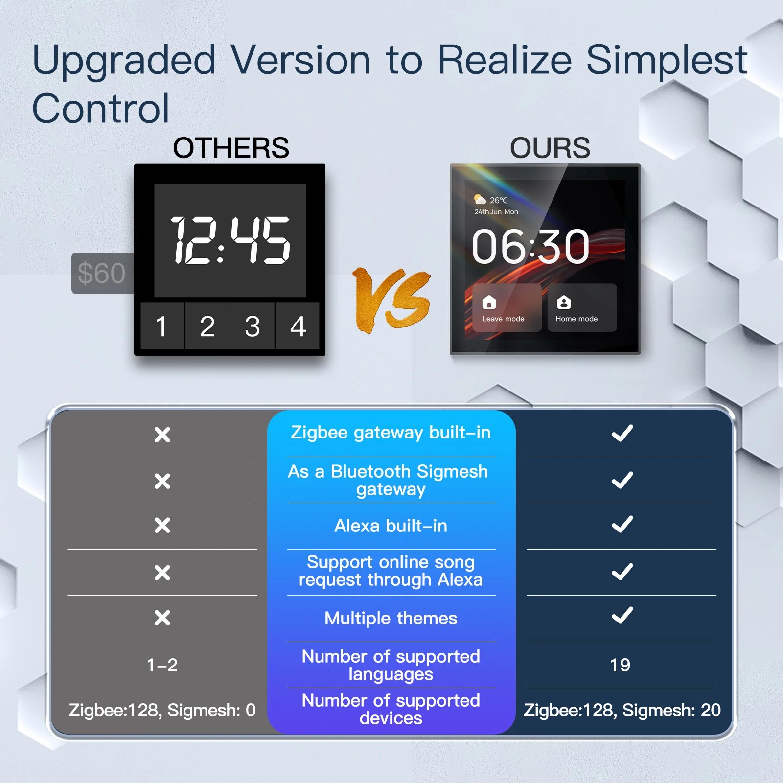 Scene Switch Smart Central Control,